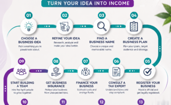 How to Start a Small Business