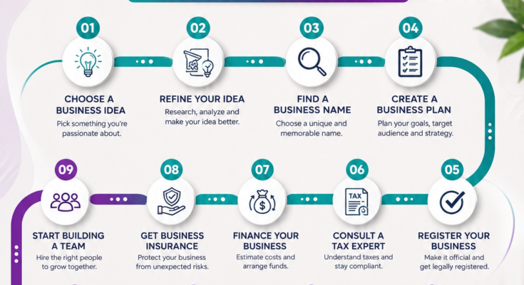 How to Start a Small Business