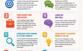 5 ChatGPT Hacks That Can Help You Earn Online